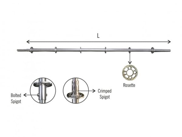 Ringlock Standard