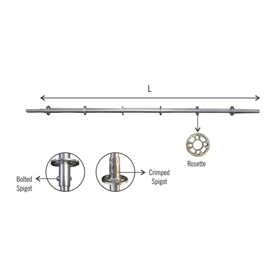 Ringlock Standard